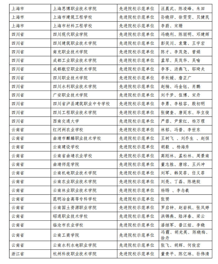 表彰-2021-年度-1+X-建筑信息模型10.jpg