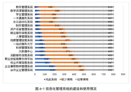 職業(yè)教育信息化6.jpg