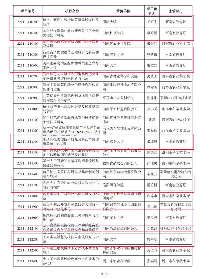 河南高校立項(xiàng)5.jpg