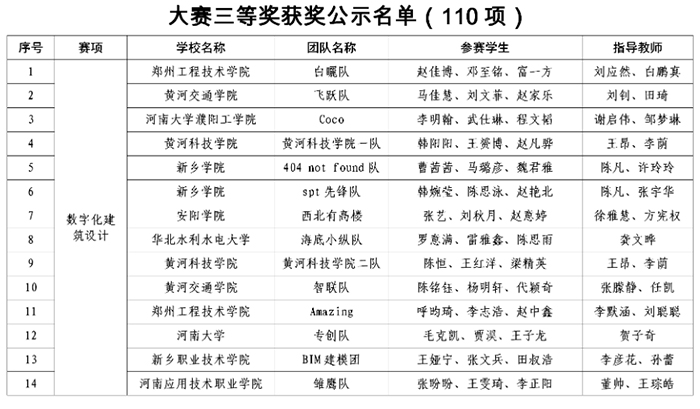 大賽三等獎(jiǎng)公示名單1.jpg