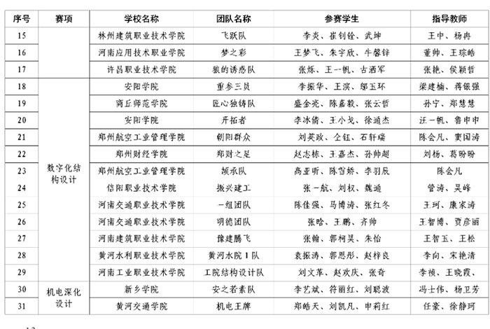 大賽三等獎(jiǎng)公示名單2.jpg